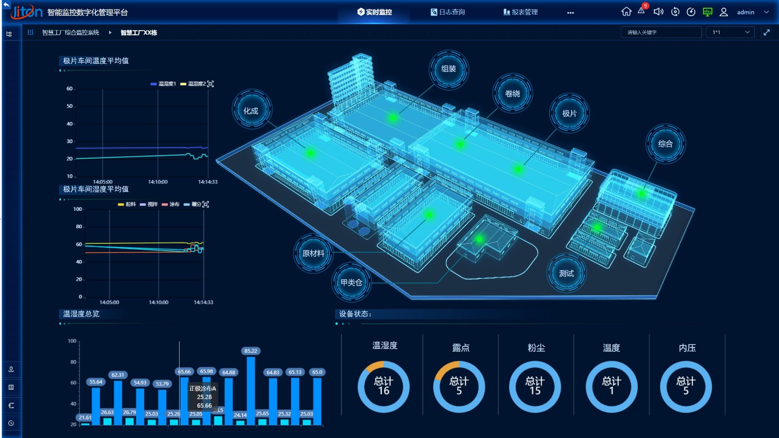 億緯鋰能【智慧工廠綜合環(huán)境監(jiān)控】