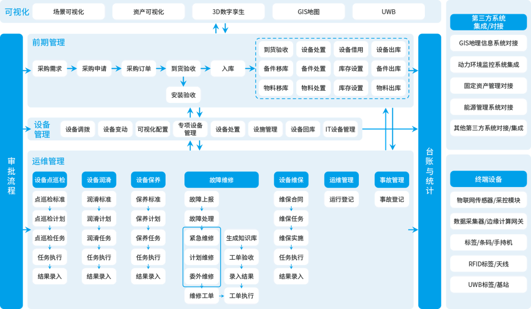 流程.png 流程.png