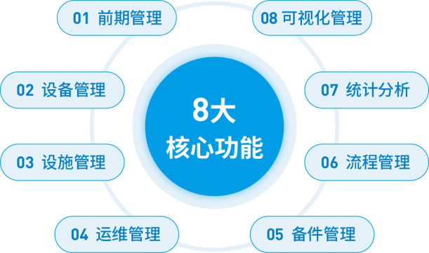 設(shè)備.png 設(shè)備.png