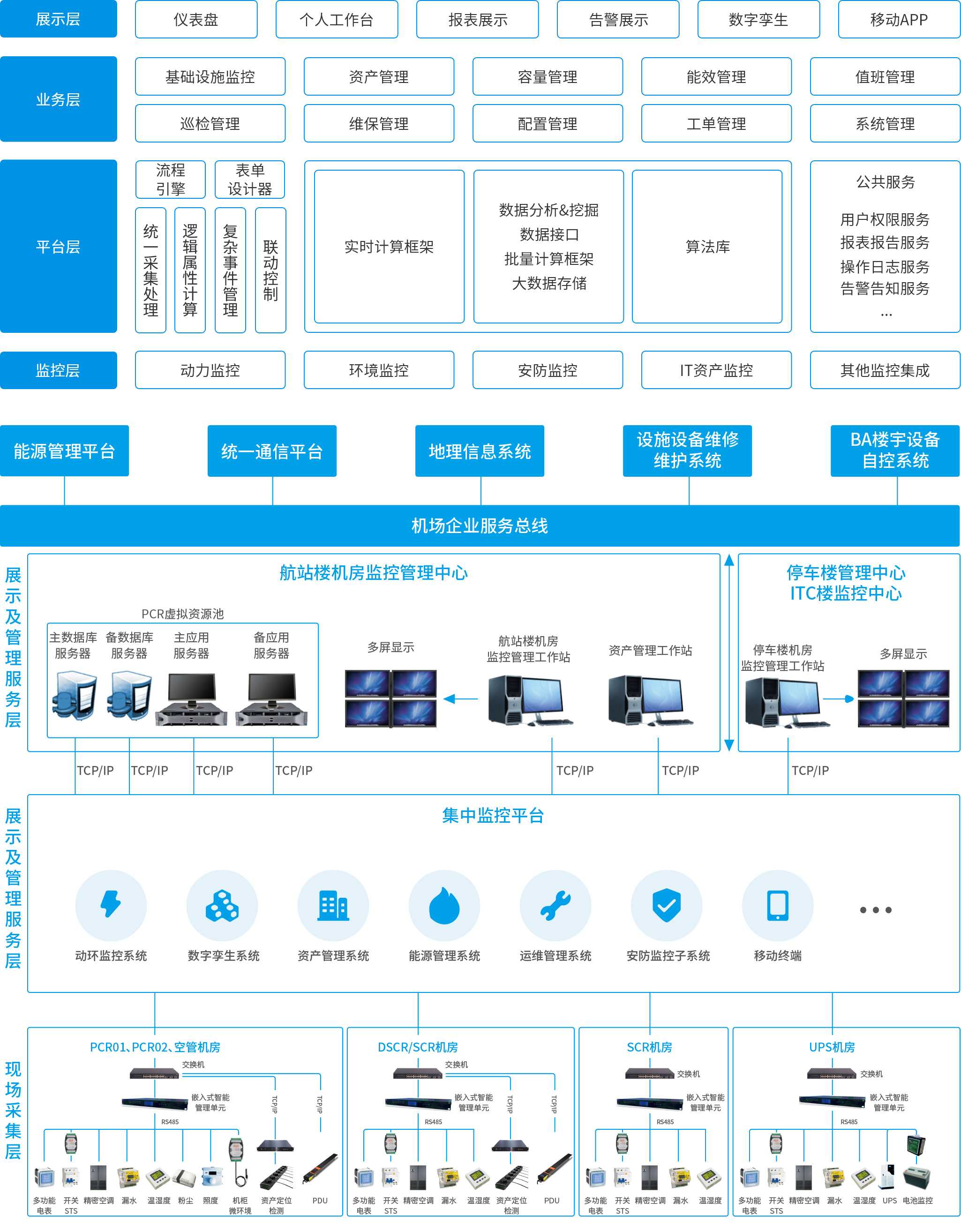機場.jpg 機場.jpg
