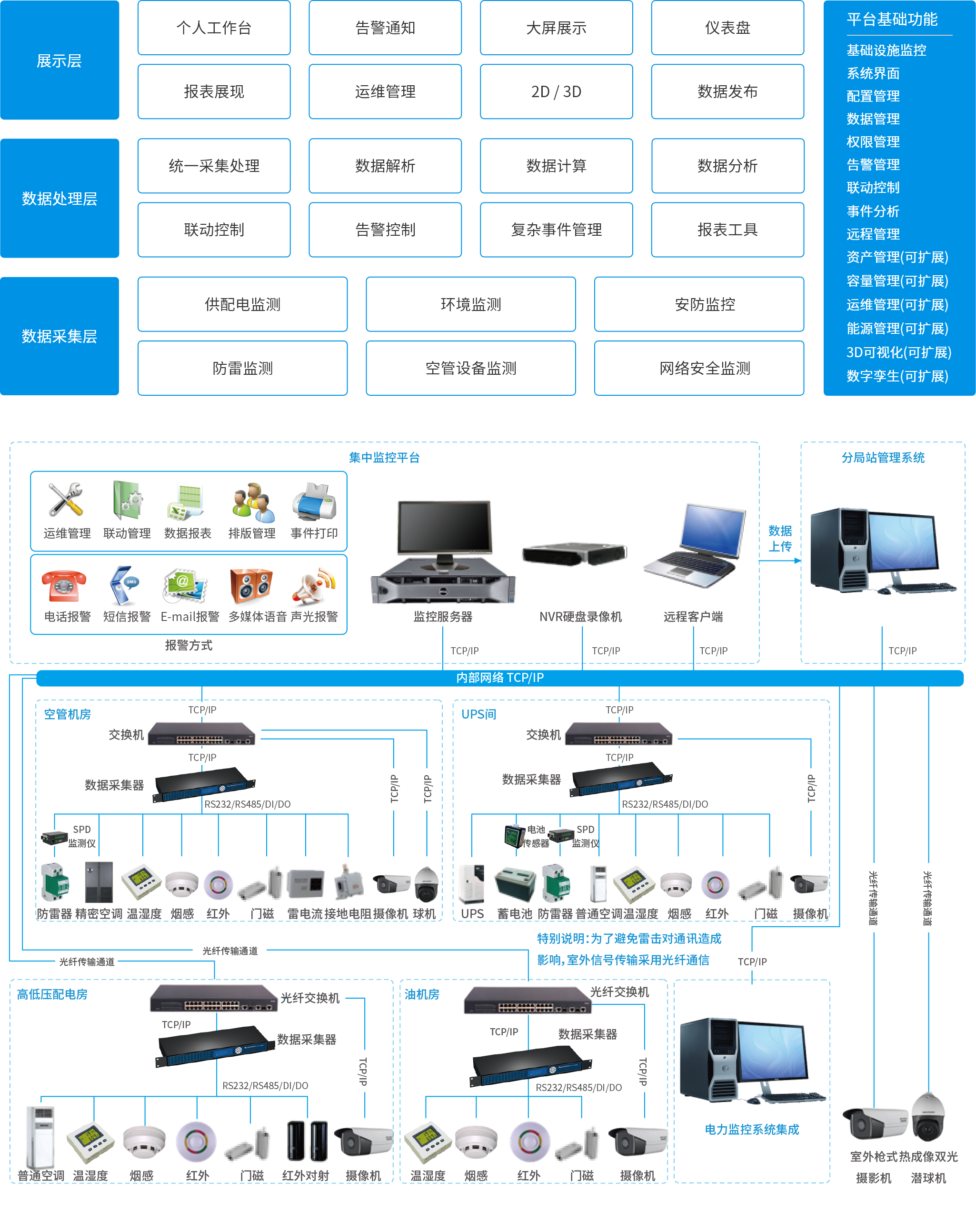 空管.jpg 空管.jpg