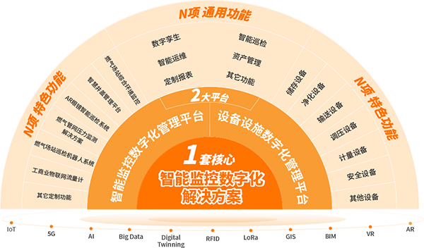 智慧燃氣產(chǎn)品體系-淺色背景.png 智慧燃氣產(chǎn)品體系-淺色背景.png
