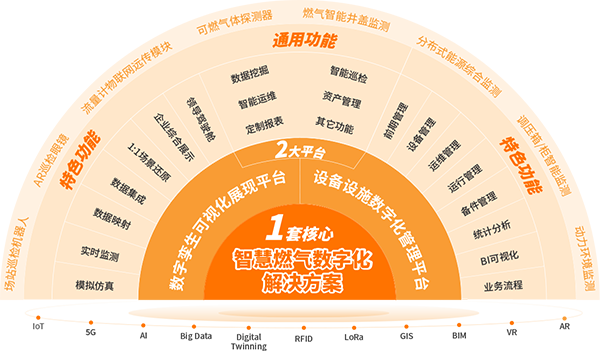 智慧燃氣整體解決方案-新.png 智慧燃氣整體解決方案-新.png