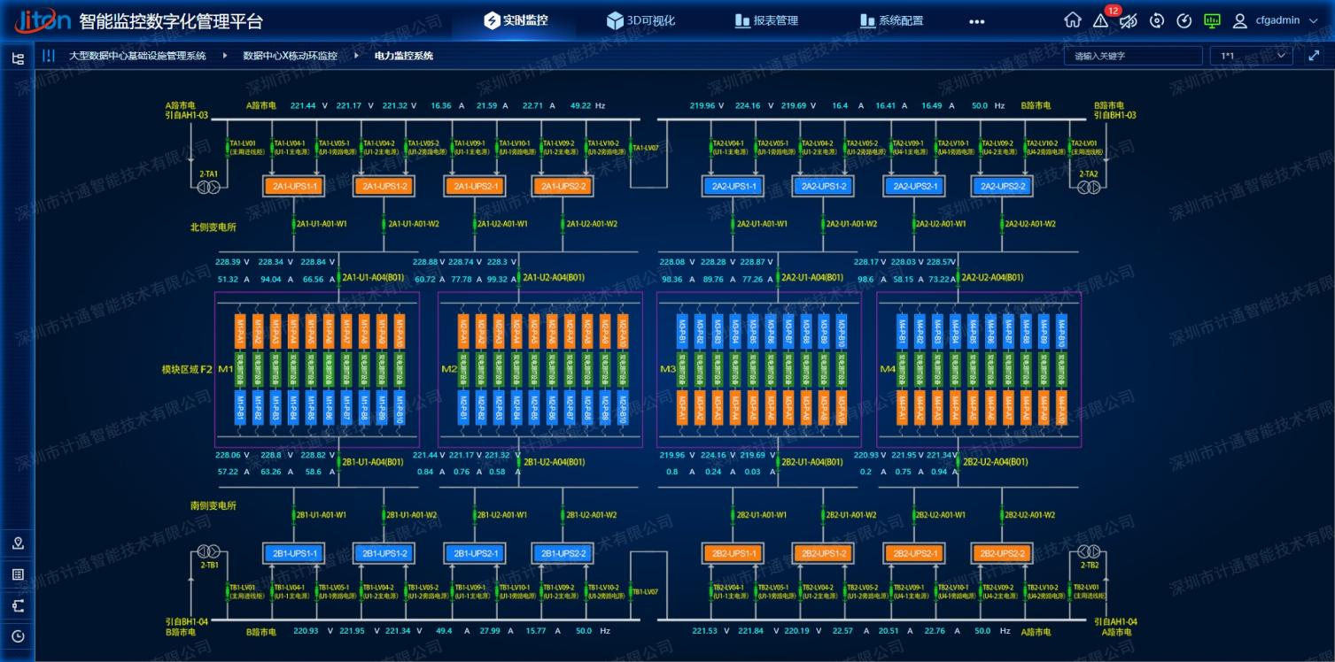 電網(wǎng)機(jī)房動(dòng)力環(huán)境監(jiān)控系統(tǒng)的全面覆蓋！