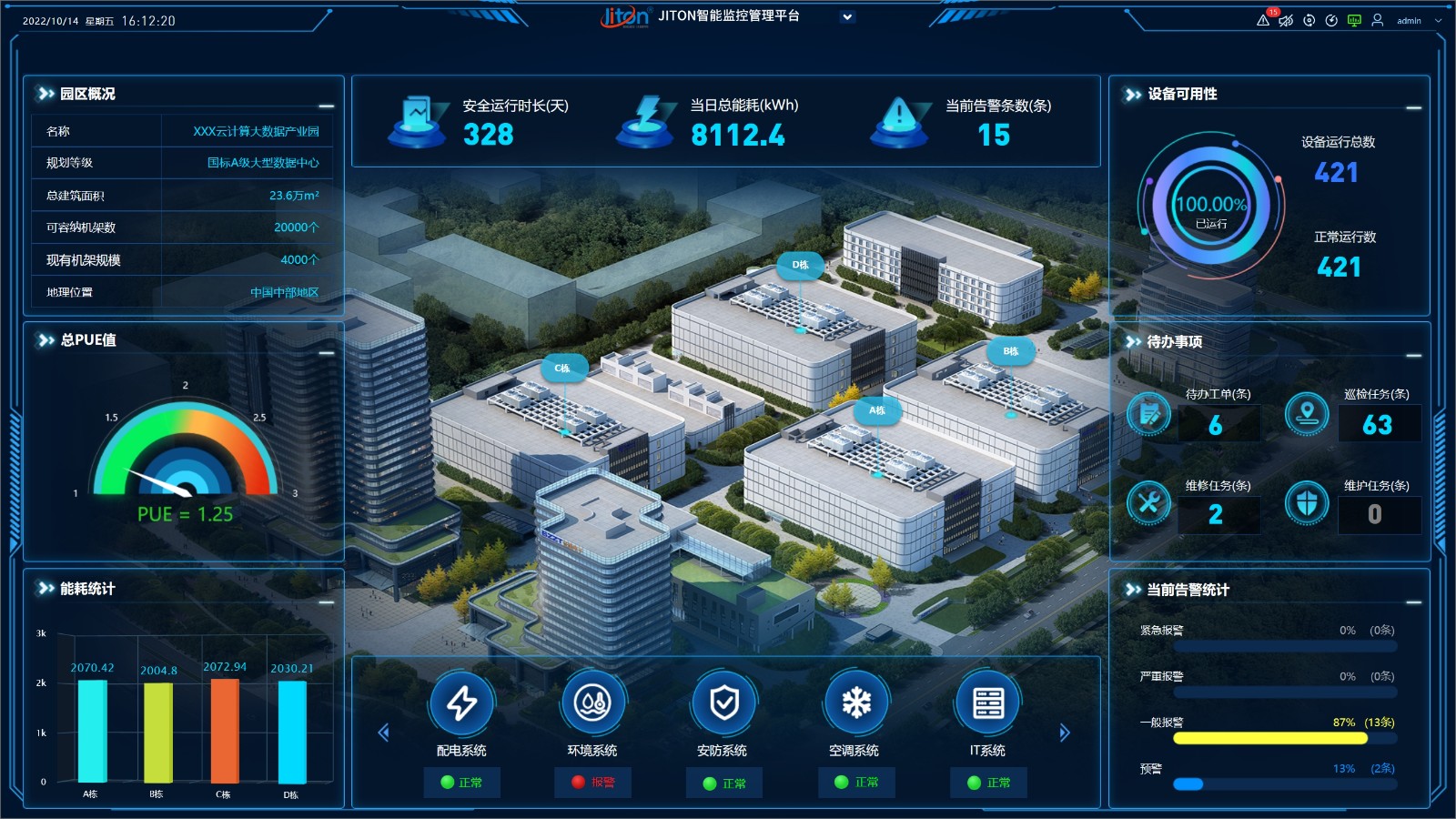 數(shù)據(jù)中心資產(chǎn)管理系統(tǒng)選擇要點！