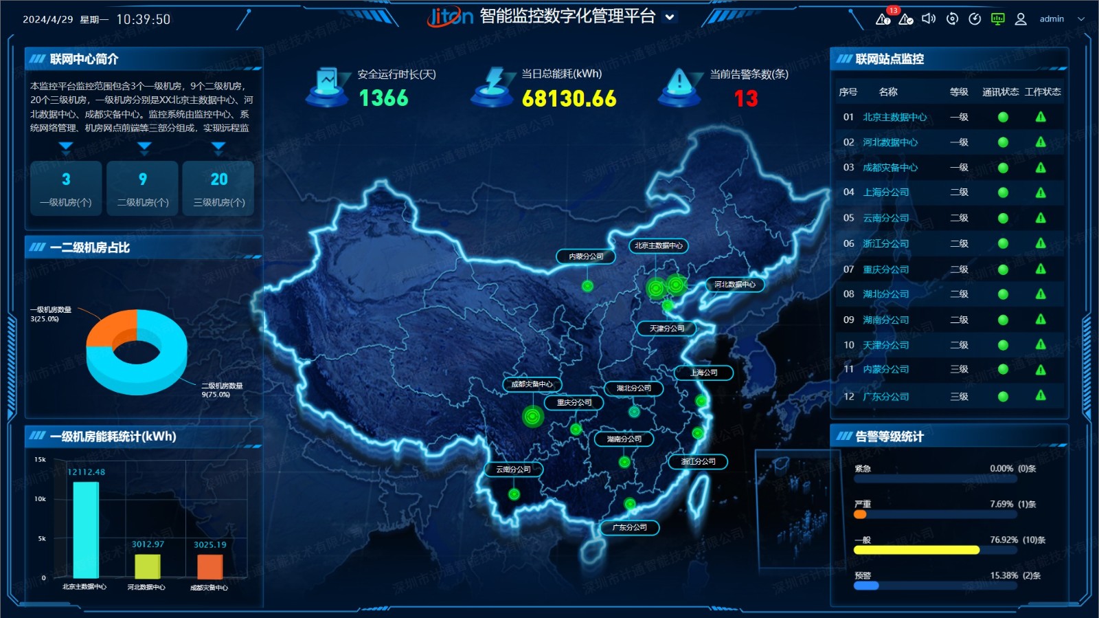 智能監(jiān)控數(shù)字化管理如何助力企業(yè)實現(xiàn)可持續(xù)發(fā)展目標(biāo)？