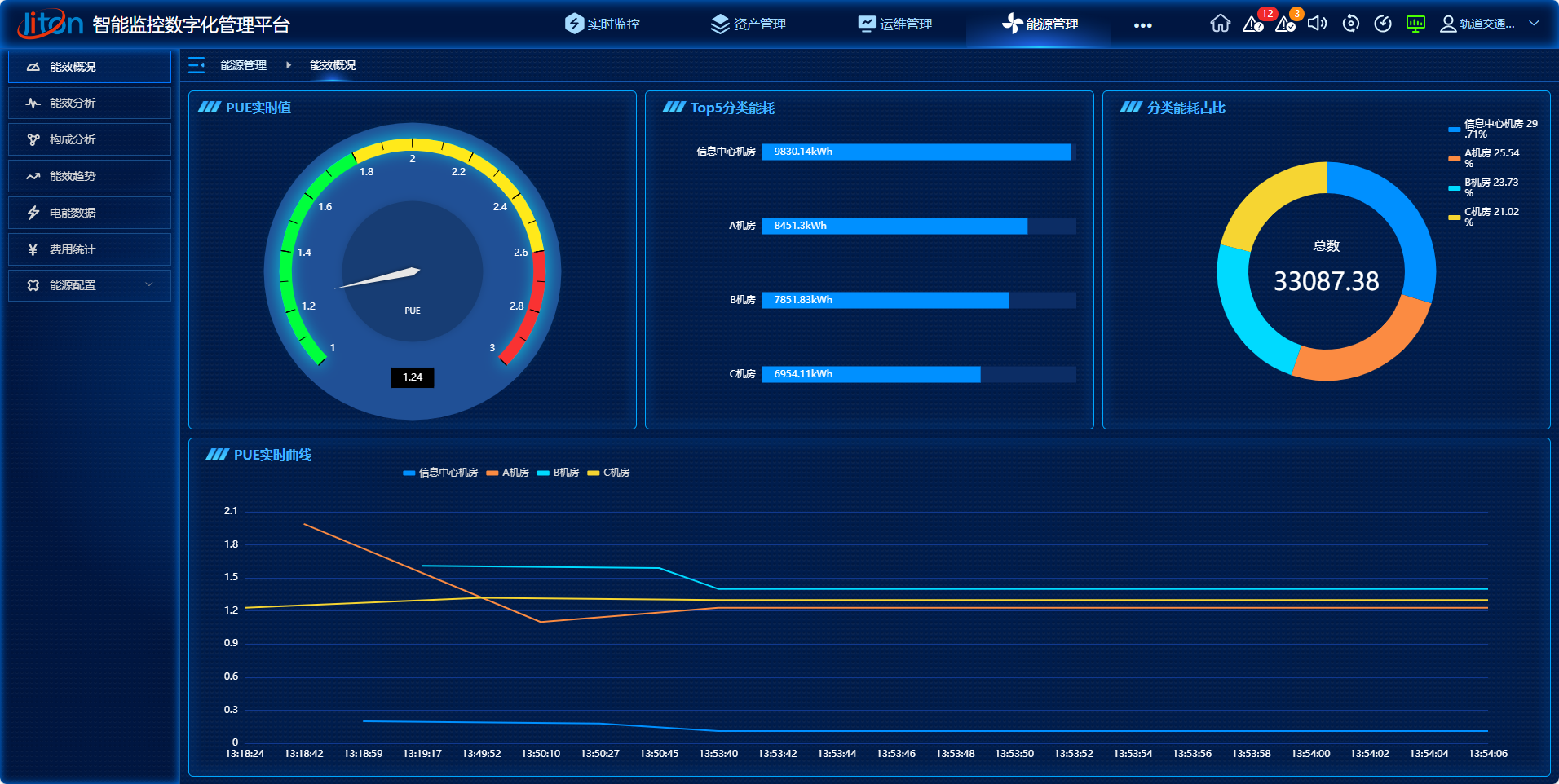 如何實現(xiàn)高效的電源監(jiān)控，以降低企業(yè)用電成本？