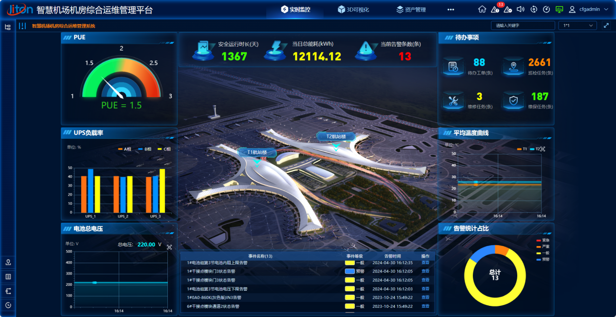 智慧機(jī)場數(shù)字化運(yùn)維管理平臺如何高效運(yùn)作？