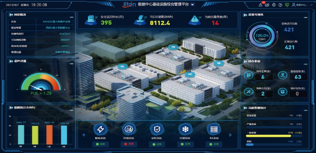 數(shù)據(jù)中心基礎(chǔ)設施的能效優(yōu)化策略有哪些？