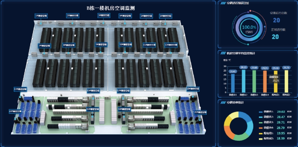 動力環(huán)境監(jiān)控系統(tǒng)如何改變傳統(tǒng)運(yùn)維模式？