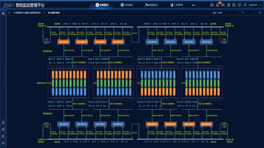 如何實現(xiàn)綜合監(jiān)控系統(tǒng)的智能化升級？