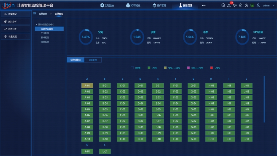 如何依據(jù)不同應用場景，合理選擇動環(huán)監(jiān)控設備？