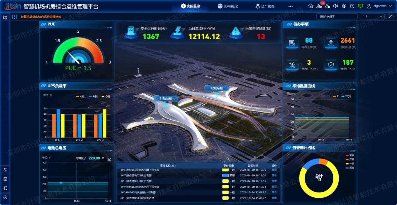 智慧機場數(shù)字化運維管理平臺如何高效運作？
