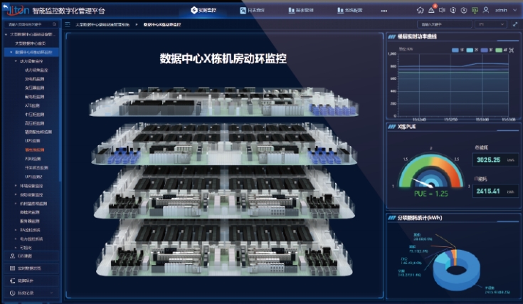 動(dòng)環(huán)監(jiān)控系統(tǒng)怎樣保障數(shù)據(jù)傳輸?shù)姆€(wěn)定性與實(shí)時(shí)性？