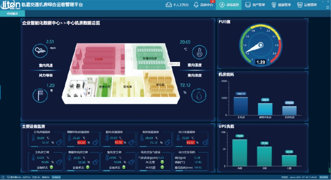 電源監(jiān)控系統(tǒng)的傳感器與數(shù)據(jù)采集技術(shù)新進(jìn)展