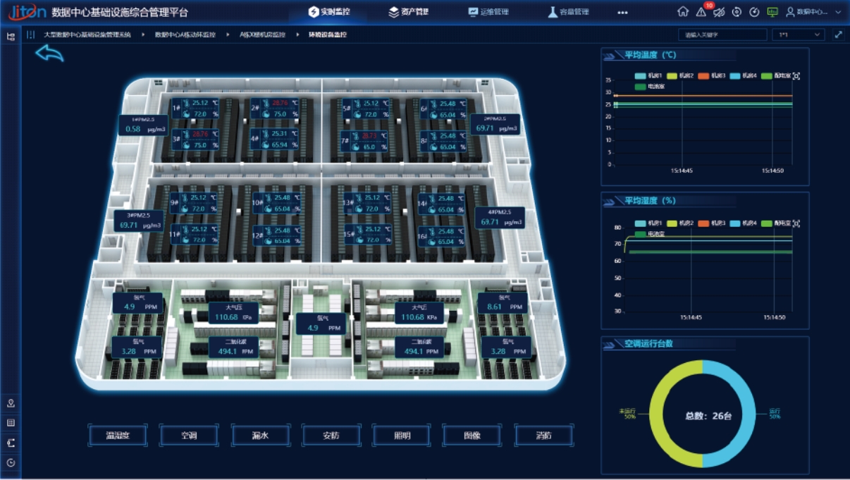 機(jī)房環(huán)境監(jiān)控系統(tǒng)的實(shí)時(shí)性與自動(dòng)化能力有多重要？
