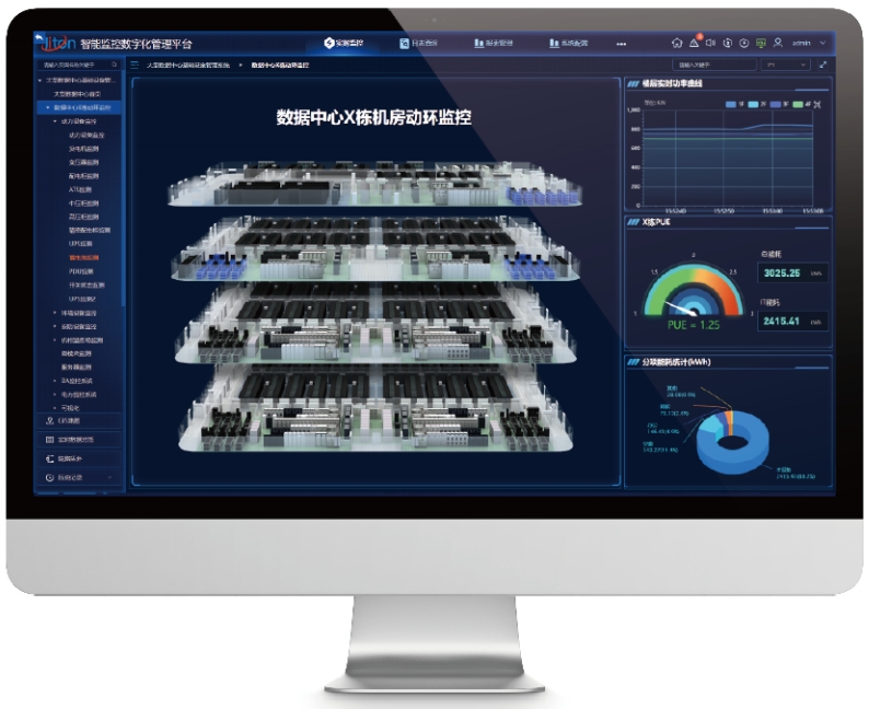 機(jī)房環(huán)境監(jiān)控系統(tǒng)如何助力數(shù)據(jù)中心實(shí)現(xiàn)碳中和目標(biāo)？