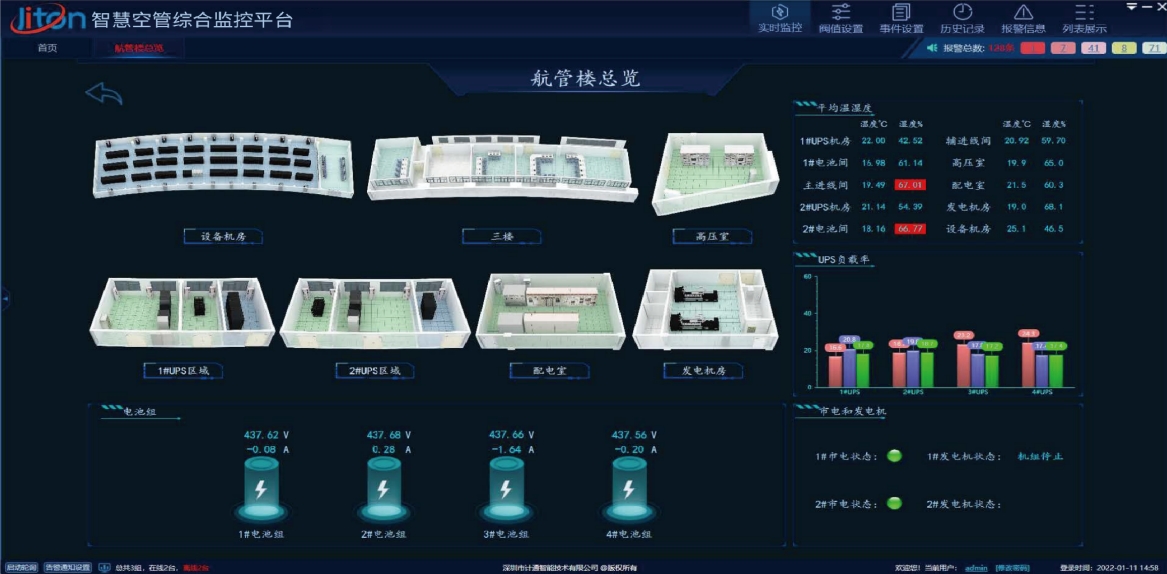 智慧空管集中監(jiān)控系統(tǒng)如何提升監(jiān)控效率及響應(yīng)速度？