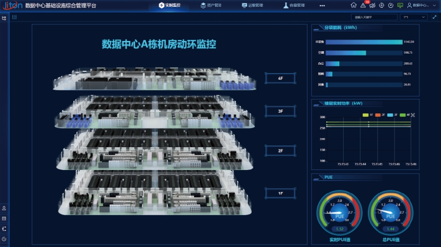 動環(huán)監(jiān)控系統(tǒng)如何保障數(shù)據(jù)傳輸?shù)姆€(wěn)定性與實時性？