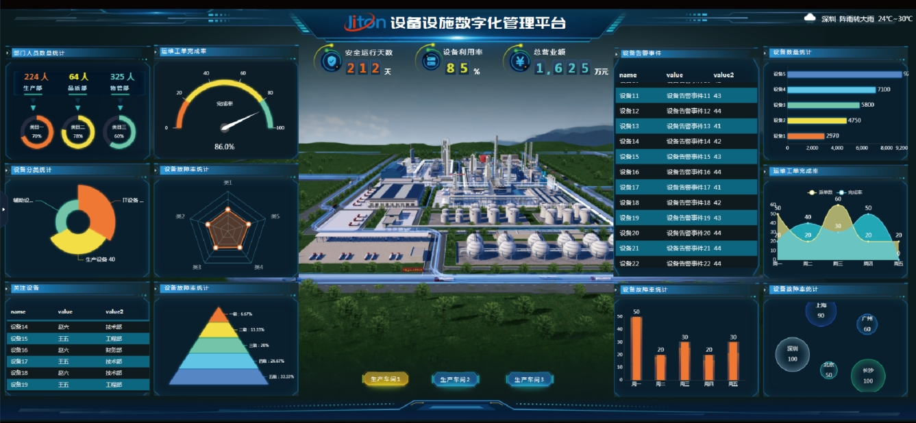 如何選擇適合企業(yè)需求的設(shè)備數(shù)字化管理軟件或服務(wù)供應(yīng)商？