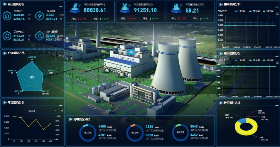 能源管理系統(tǒng)如何助力企業(yè)降本增效？