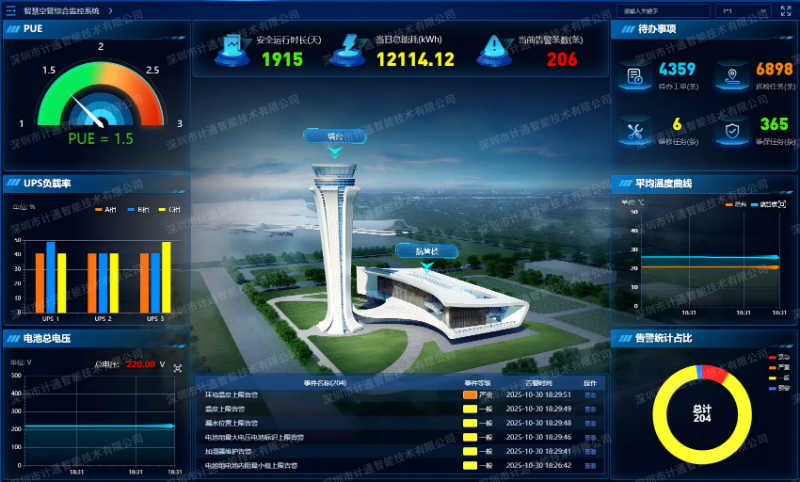 10智慧空管綜合監(jiān)控管理平臺(tái)-水印.jpg 10智慧空管綜合監(jiān)控管理平臺(tái)-水印.jpg
