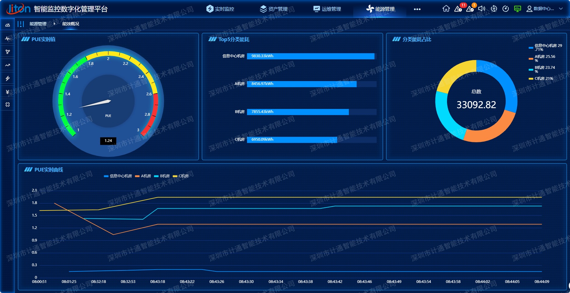 如何評(píng)估能源管理系統(tǒng)的投資回報(bào)率！