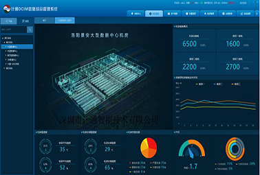 關(guān)于機(jī)房動(dòng)環(huán)監(jiān)控你知道多少?