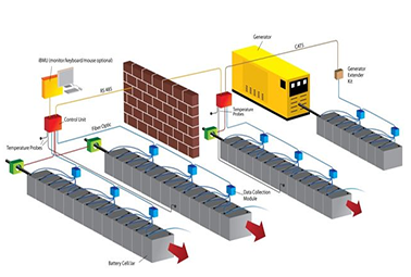 淺析，數(shù)據(jù)中心運(yùn)維管理原則