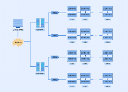 IT資產(chǎn)管理系統(tǒng)節(jié)本又增效！