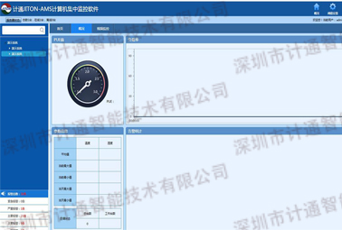 淺析，機(jī)房環(huán)境監(jiān)控系統(tǒng)的四大主要組成部分